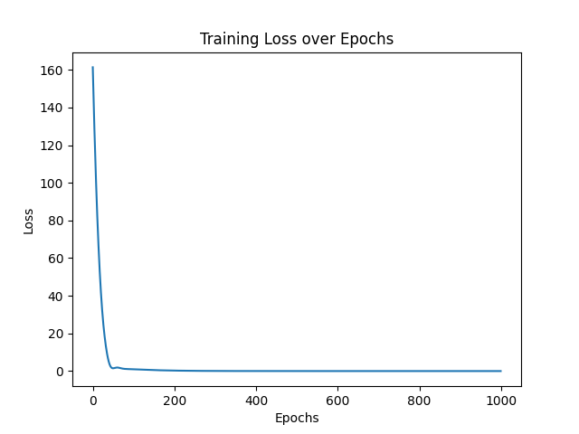 Training Loss