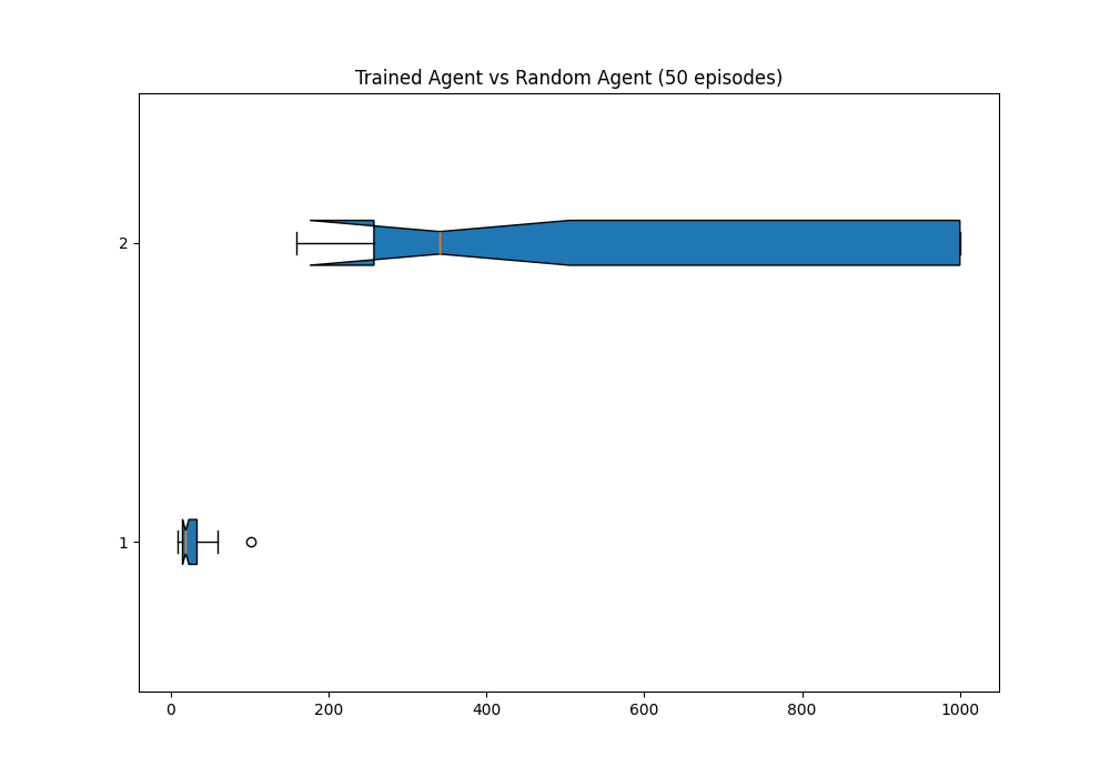boxplot15k_bufferMemory.png