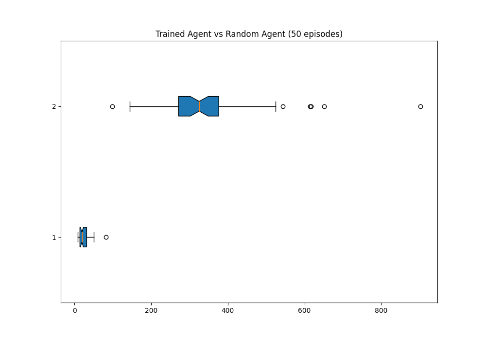 boxplot_5k_bufferMemory.png