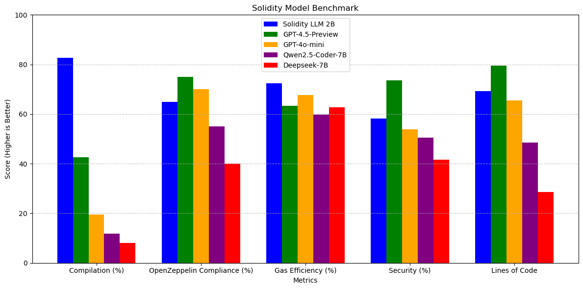 Benchmark