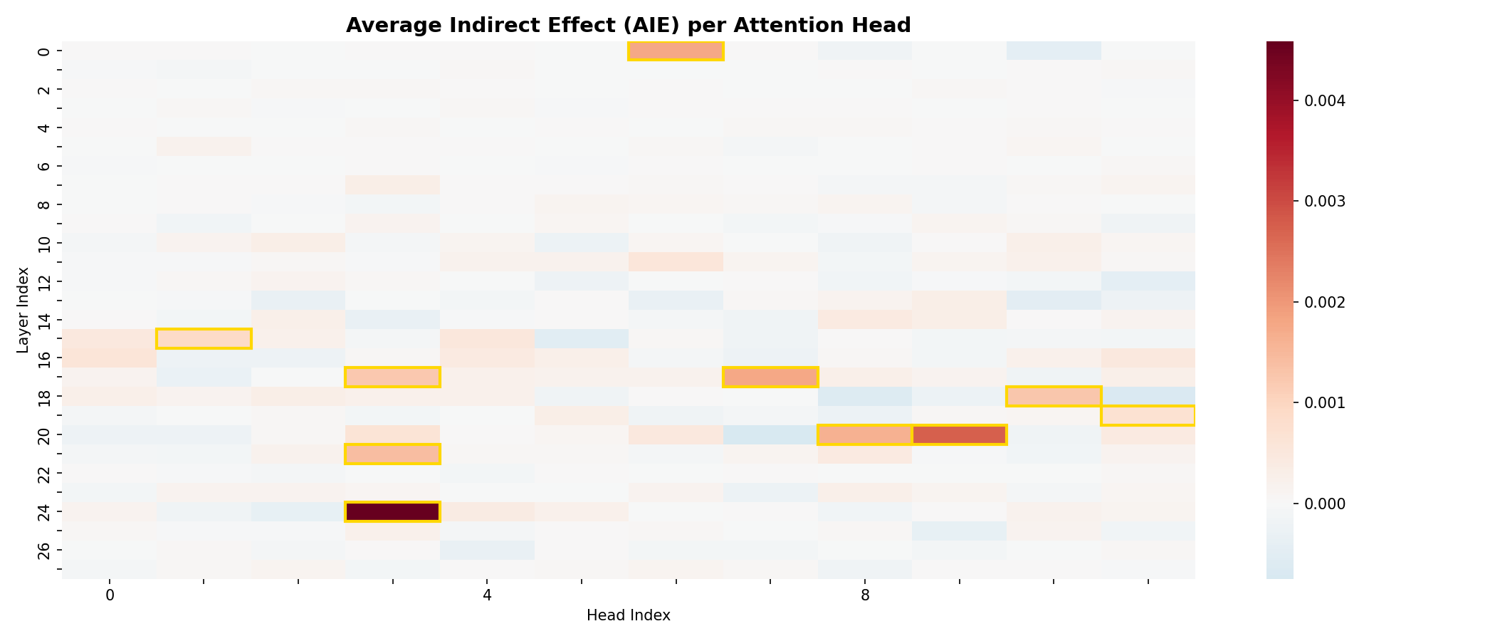 aie_heatmap.png