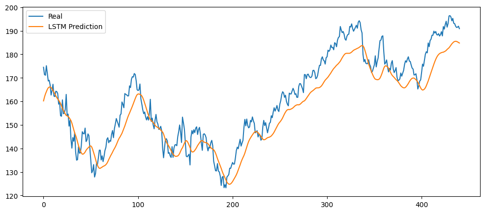 LSTM