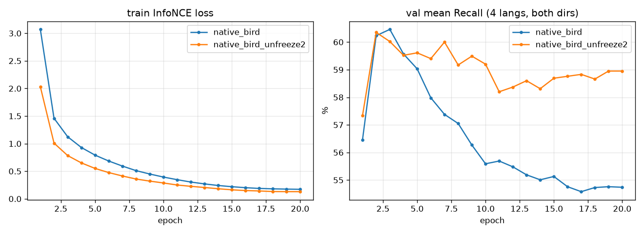 Training loss and validation mean recall per epoch