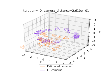 bundle_adjustment_initialization.png