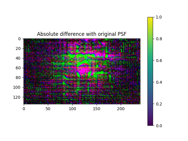 psf_epochBEST_diffabs_plot.png