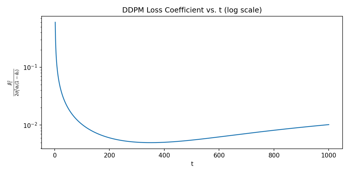 coefficient_plot.png