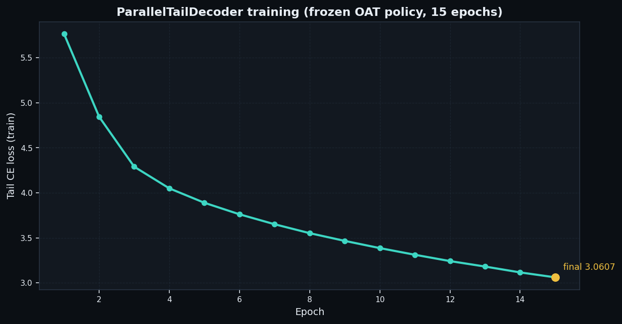 Tail train
