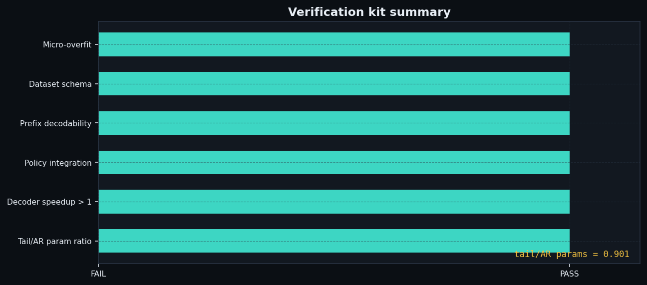 Verify