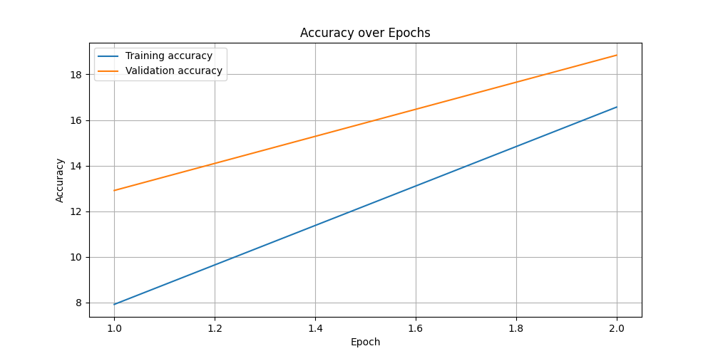 accuracy_plot.png