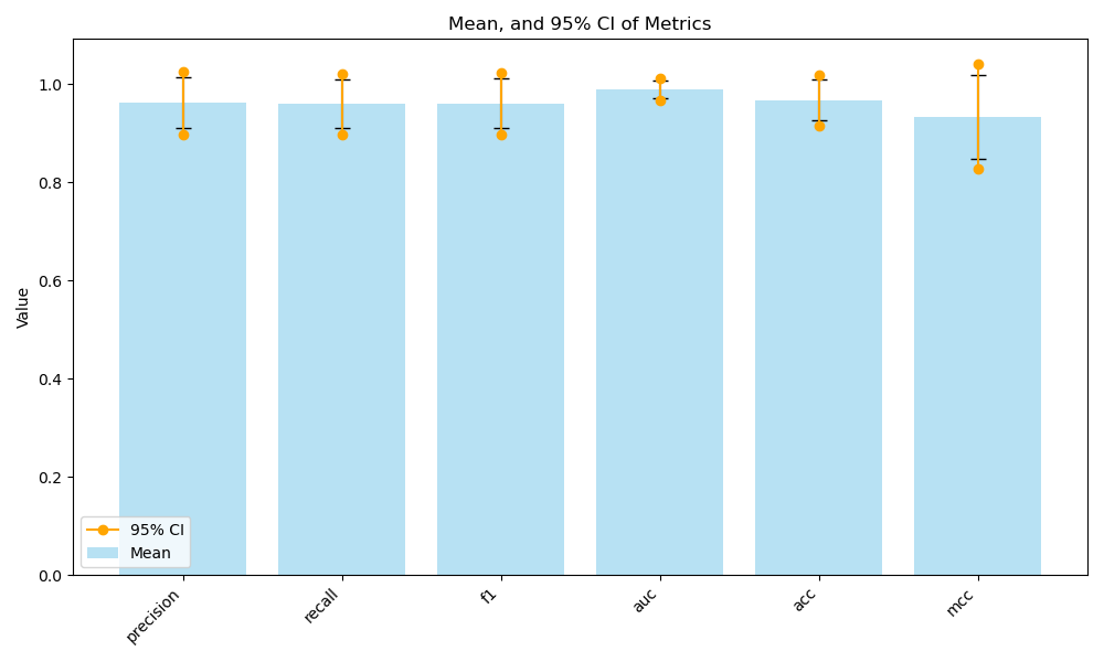 metrics_visualisation.png