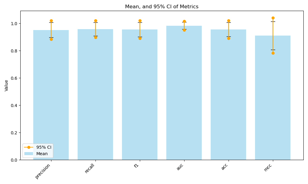metrics_visualisation.png