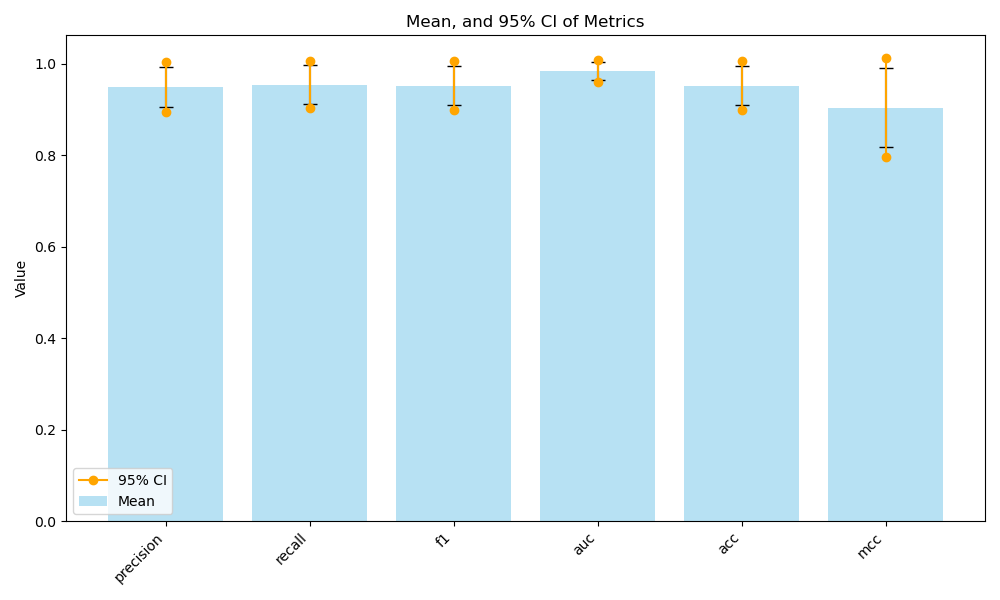metrics_visualisation.png