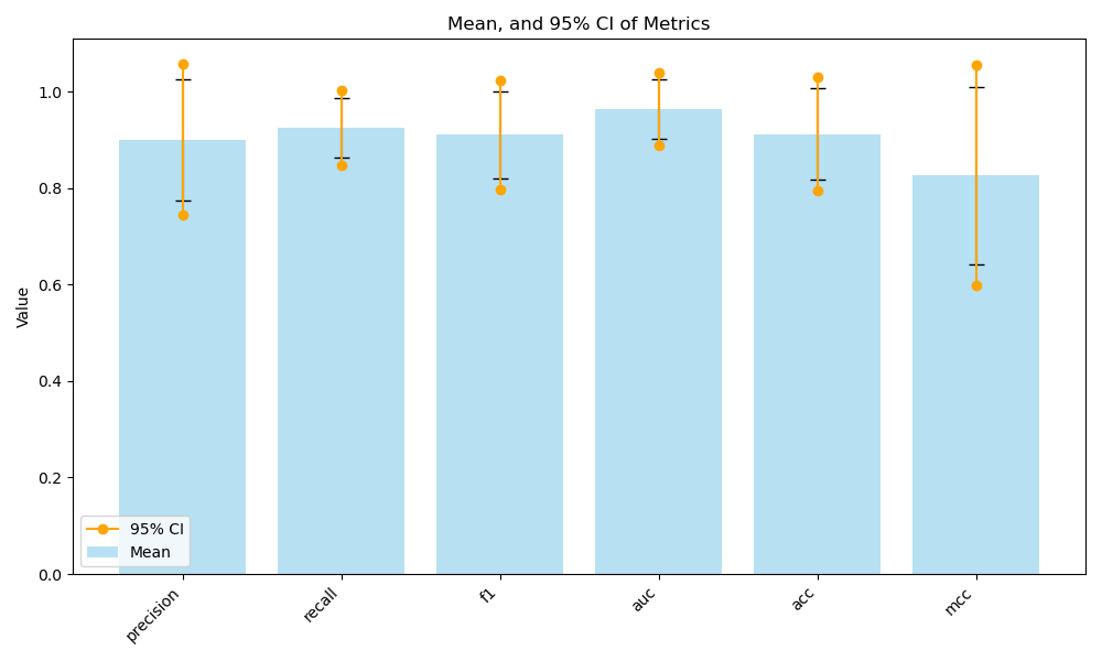 metrics_visualisation.png
