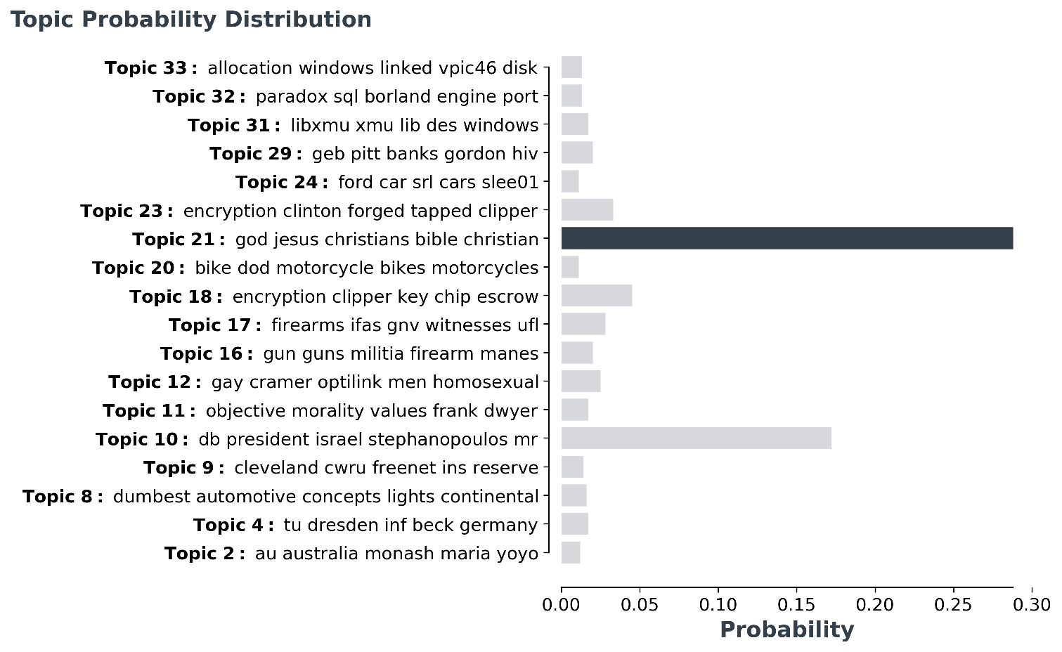 probabilities.png