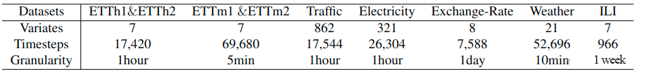 common dataset