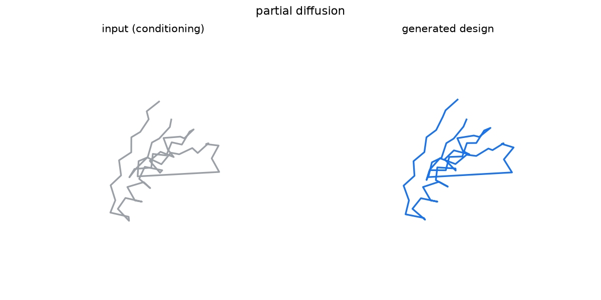 Partial diffusion, 2KL8