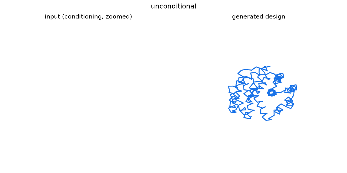 Unconditional protein