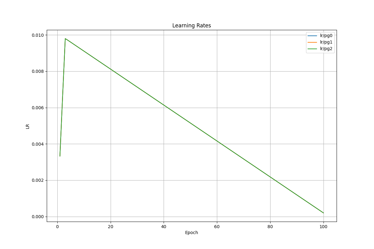 learning_rates_plot.png