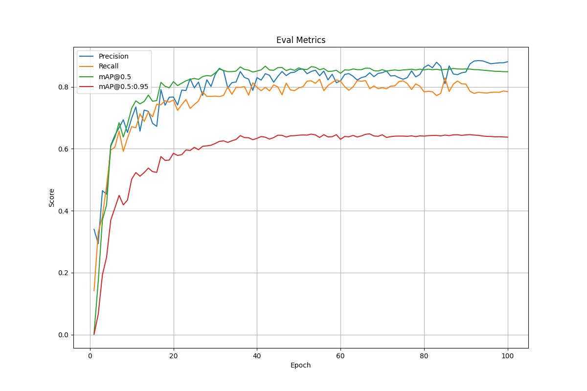 metrics_plot.png