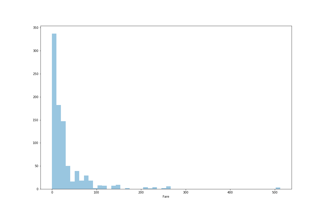 Distplot_Fare.png