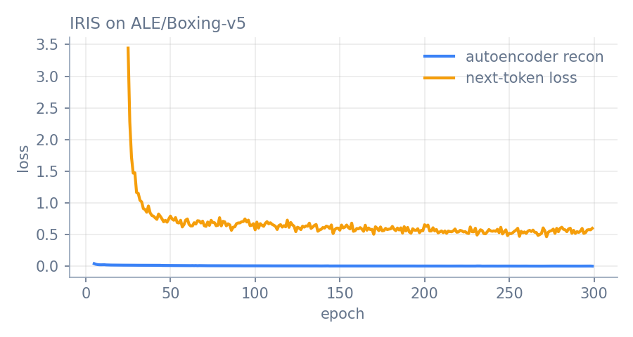 iris_curve.png