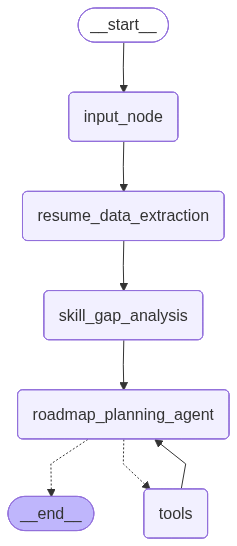 graph.png