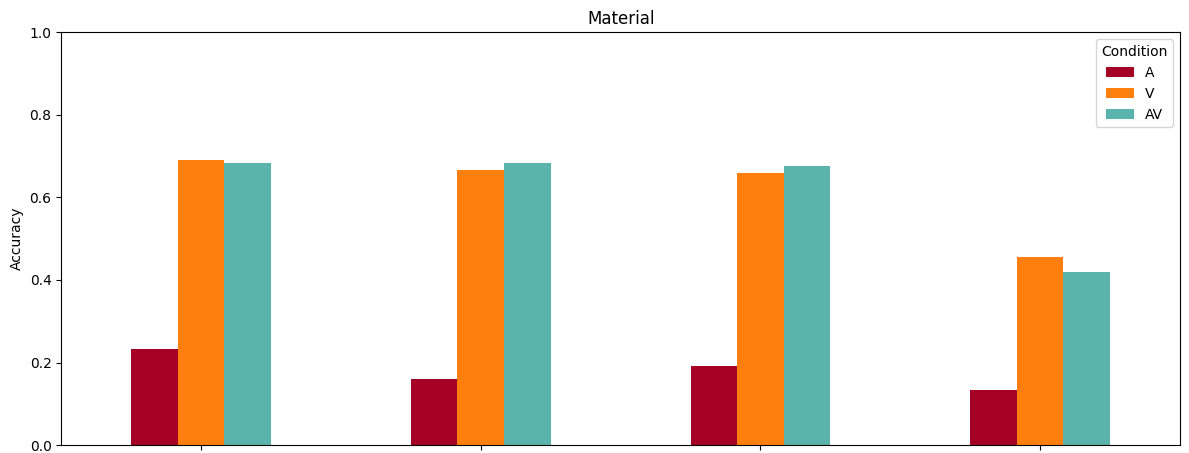 Accuracy_plot_material.png