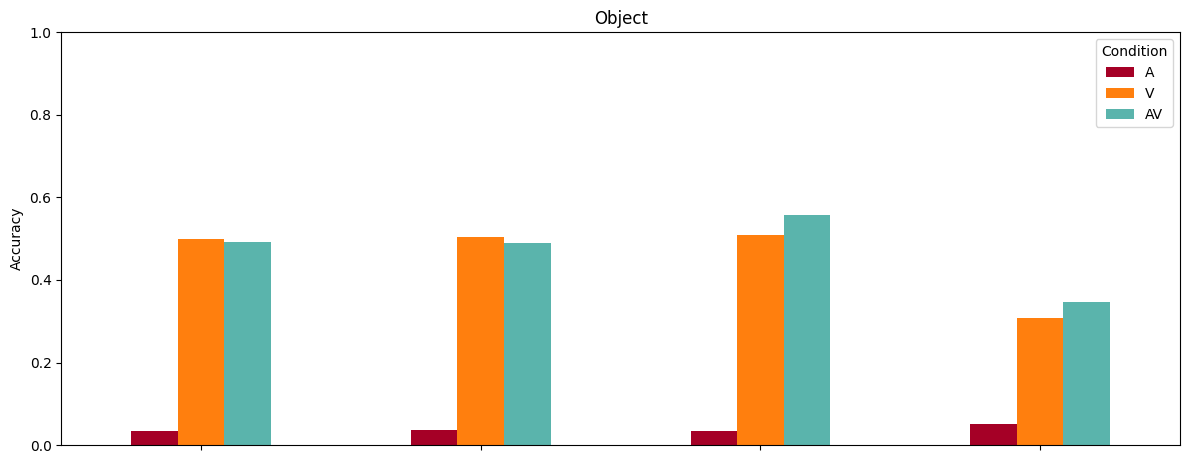 Accuracy_plot_object.png