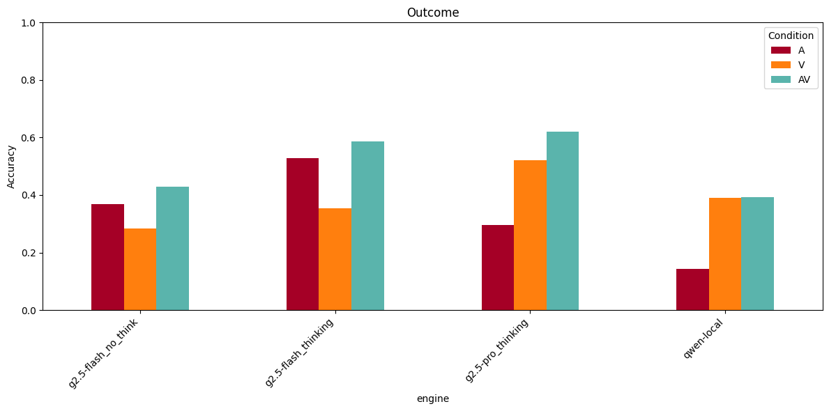 Accuracy_plot_outcome.png