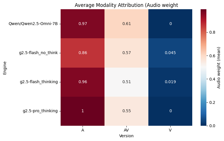 Heatmap_Audio.png