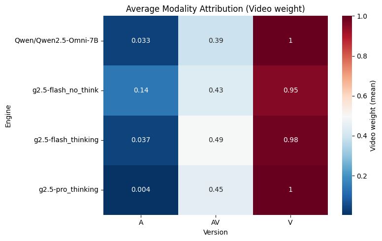Heatmap_Video.png