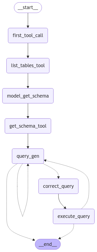 workflow_graph.png