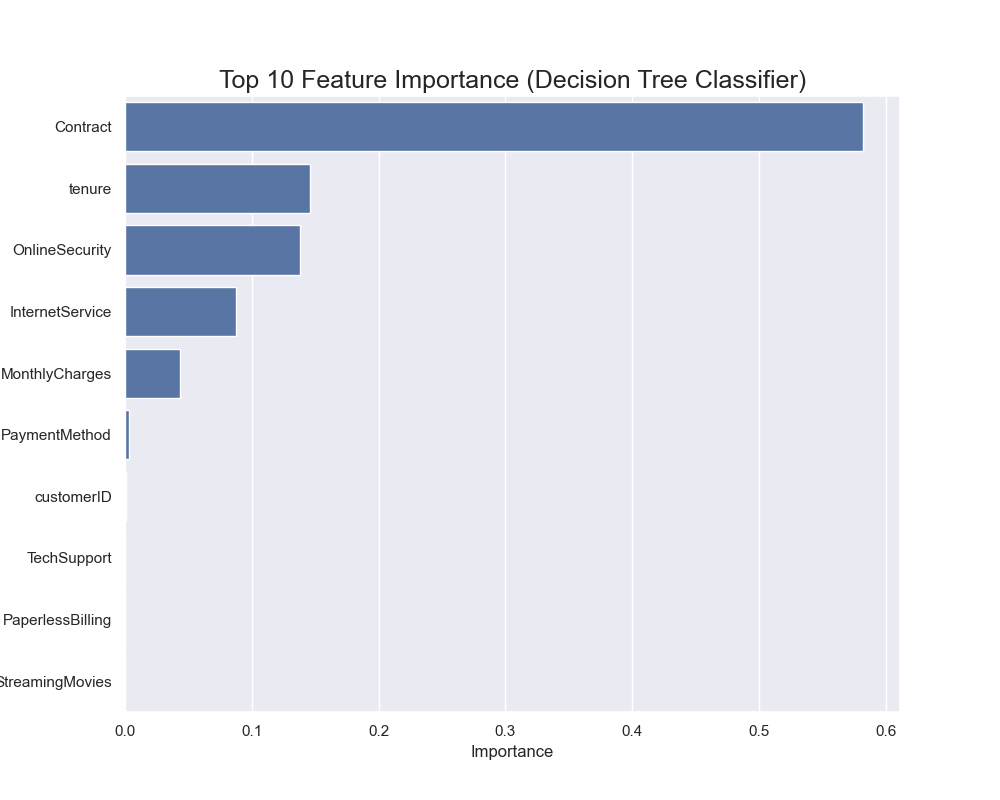 dtree_classifier.png