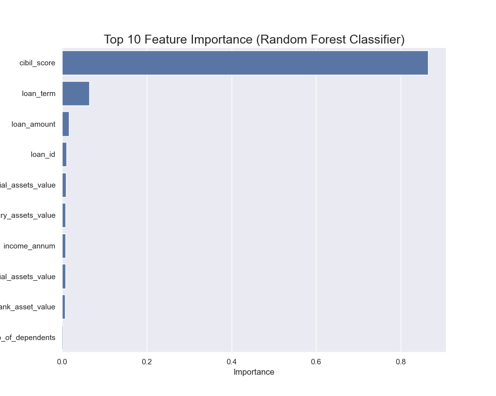 rf_classifier.png