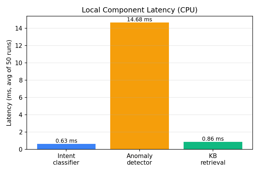 latency_bar.png