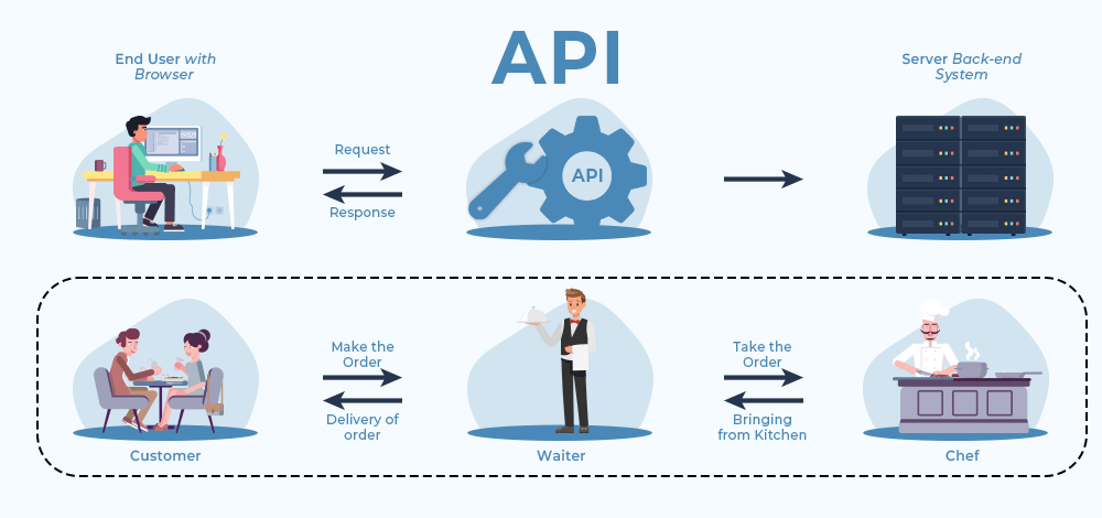 API.png