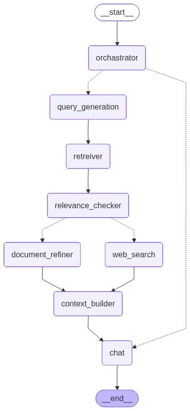 graph_visualization.png