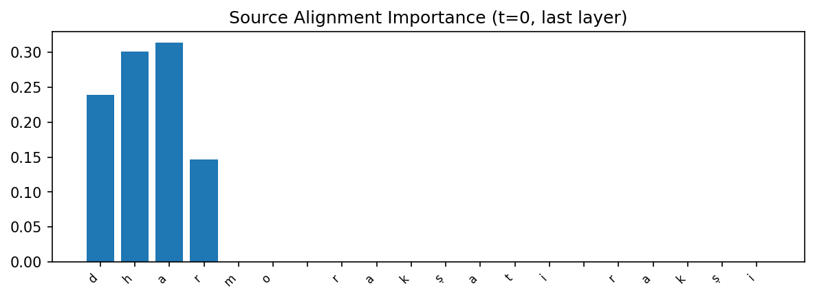 task2_source_alignment.png