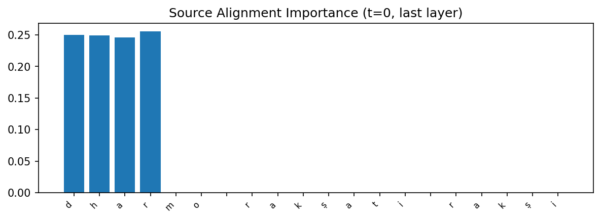 task2_source_alignment.png