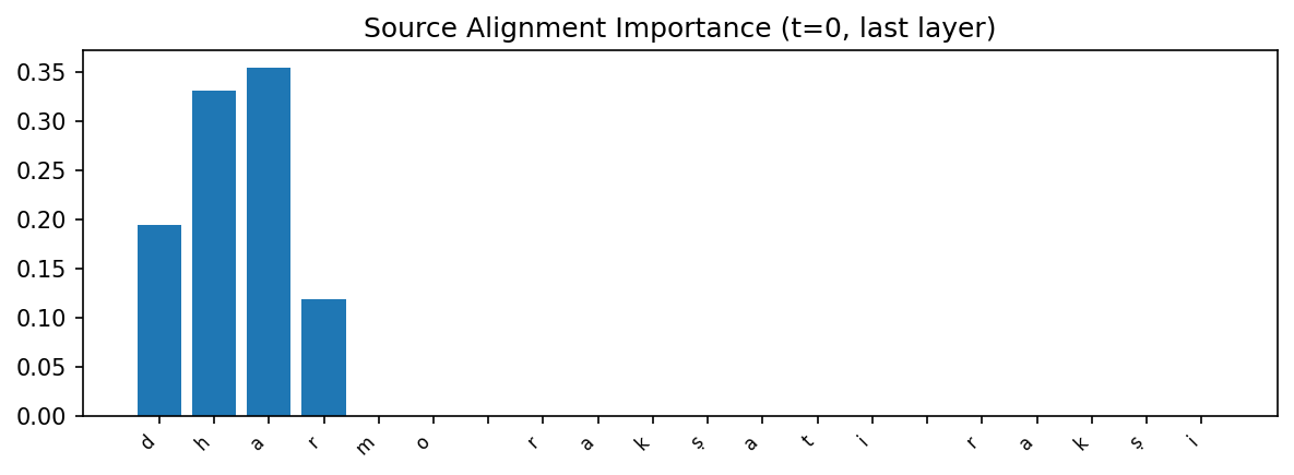 task2_source_alignment.png