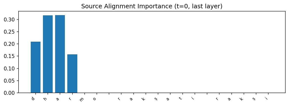 task2_source_alignment.png