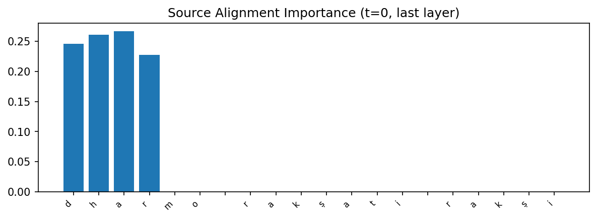 task2_source_alignment.png