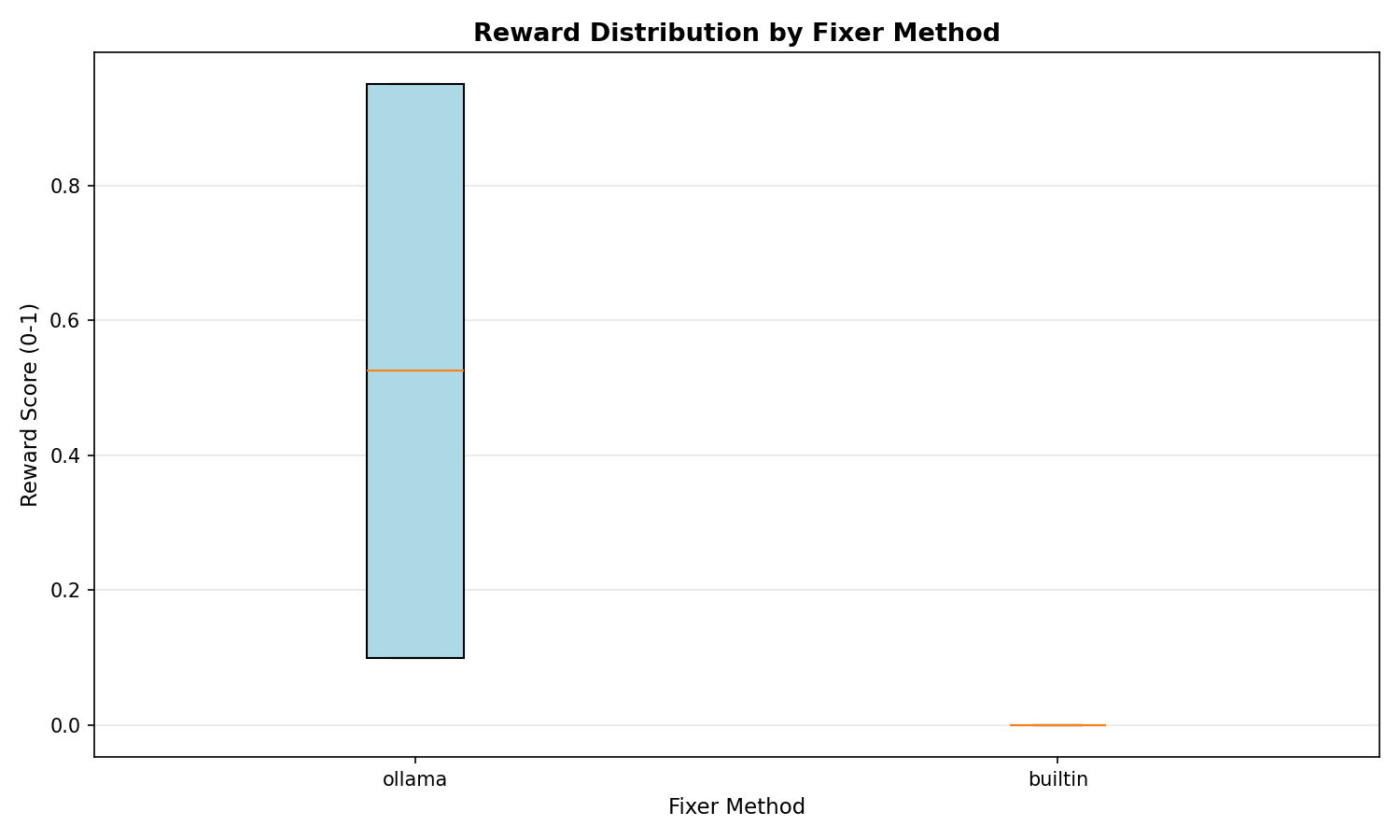 method_boxplot.png