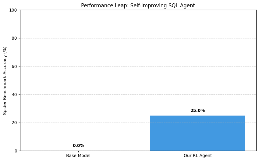 chart-performance-leap.png