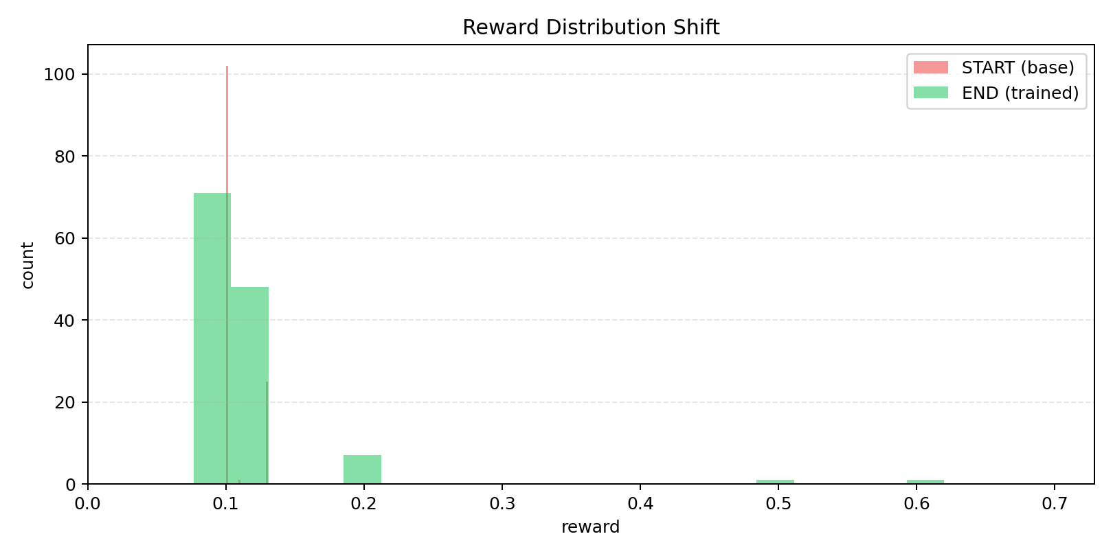 proof-distribution-shift.png