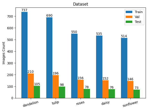 dataset_output.png