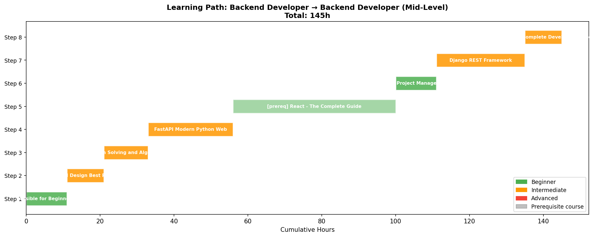 sample_learning_path.png