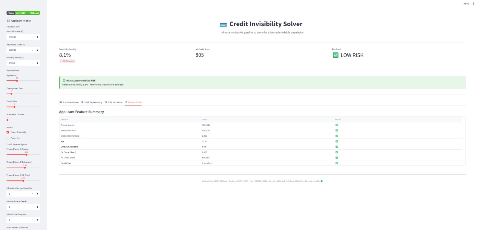 Feature Profile