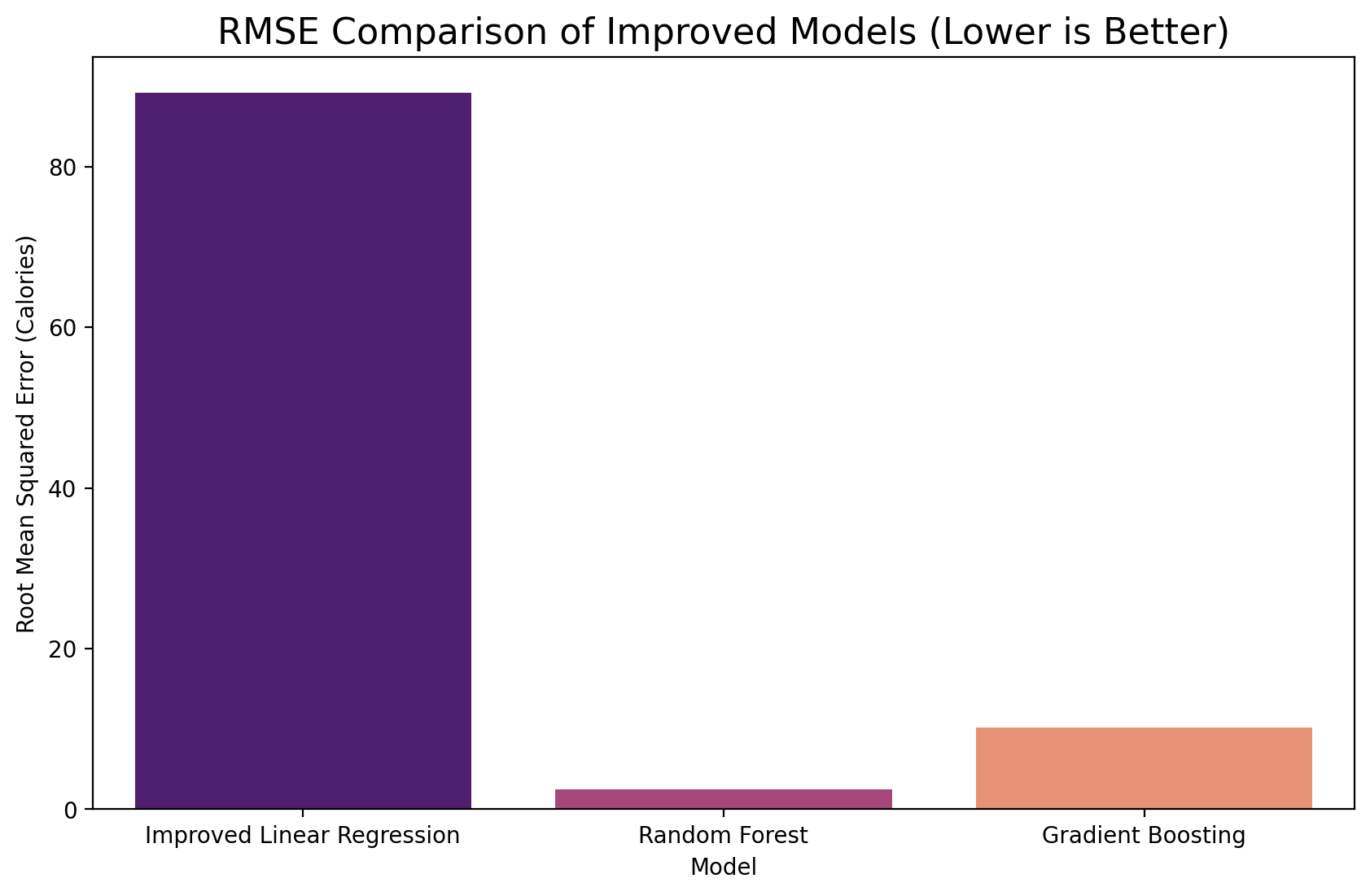 model comparison