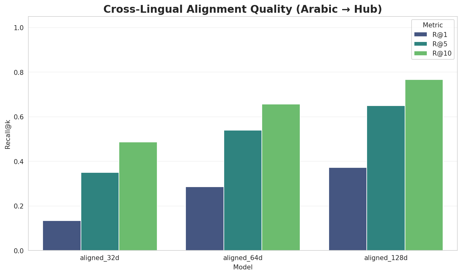 embedding_alignment_quality.png